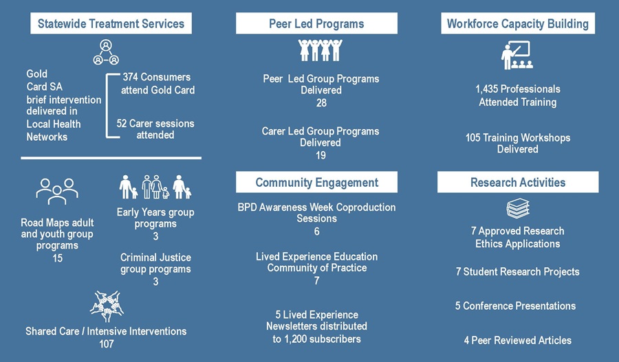 BPD Co infographic year at a glance 2023-24